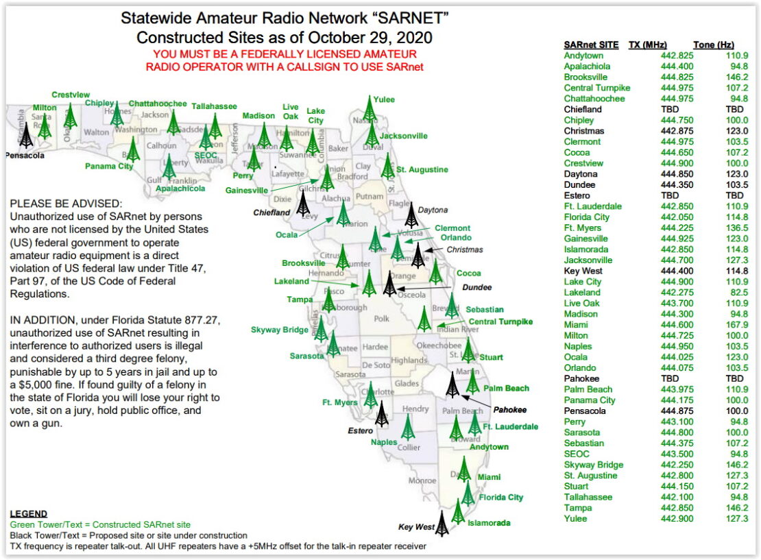 Statewide Amateur Radio Networking in Florida XWARN